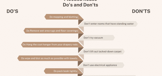 Dos and Don'ts before the water damage restoration experts arrive
