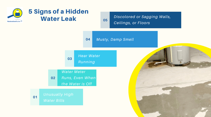 5 Signs of a Hidden Water Leak