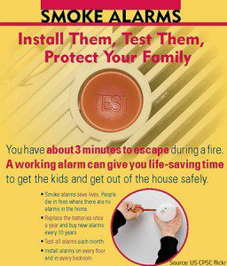 Fire detectors are very efficient fire protection devices.