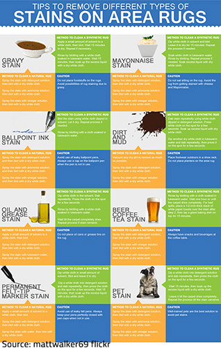 Be careful to treat your rugs only with specifically designed products.