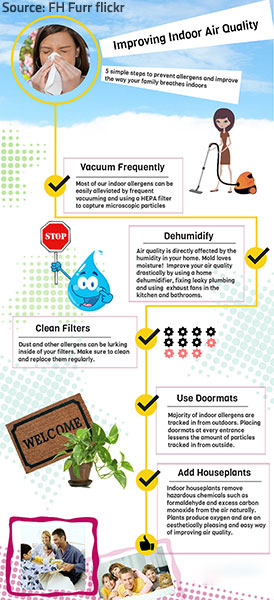 Do your best to improve IAQ.