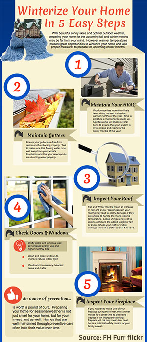 How to winterize your home.