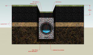 Diagram of a French drain.