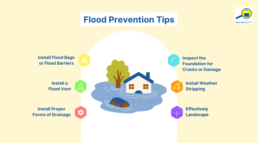 Flood Prevention Tips | Water Damage Restoration - RestorationMaster Flood Prevention Tips | Water Damage Restoration - RestorationMaster