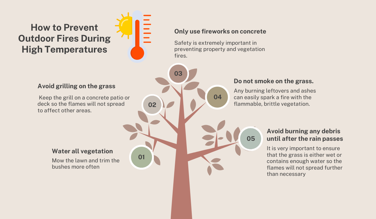 How to Prevent Outdoor Fires During High Temperatures How to Prevent Outdoor Fires During High Temperatures