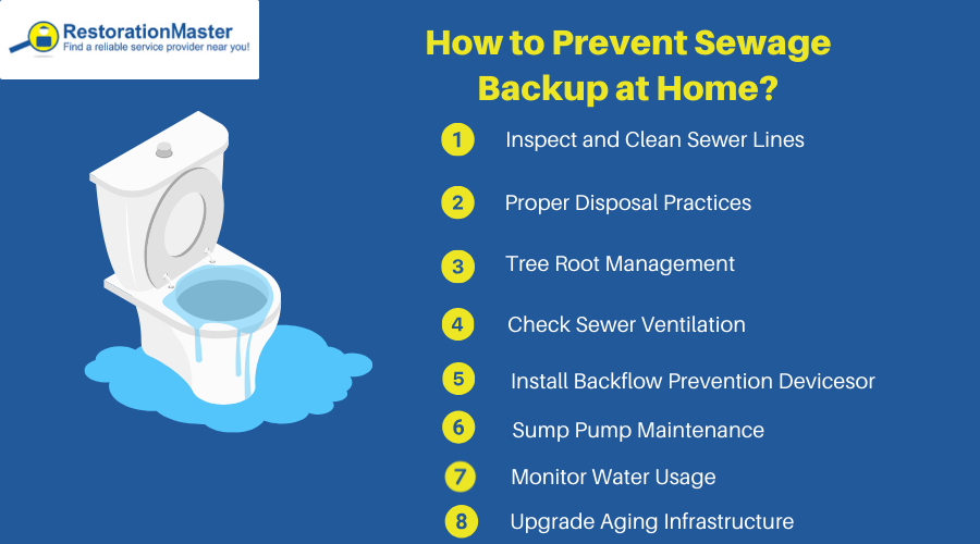 How to Prevent Sewage Backup at Home - 8 Steps How to Prevent Sewage Backup at Home - 8 Steps