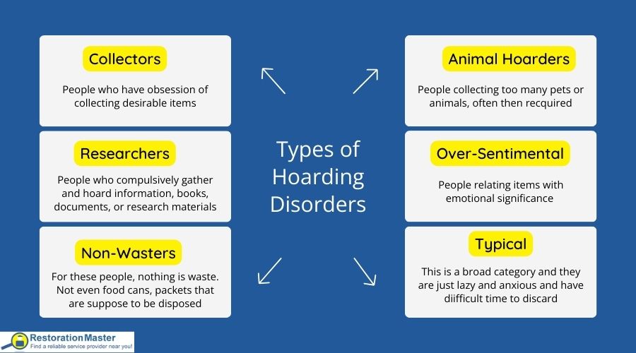 types of hoarding disorder types of hoarding disorder