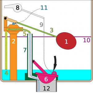Steps on how a toilet works Adjusting-Toilet-Inlet-Valve-Float