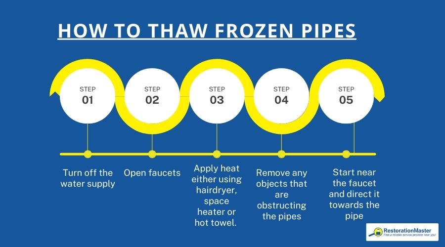 steps-to-thaw-frozen-pipes