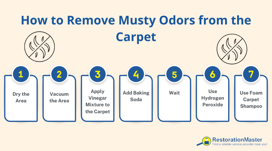 Odor Removal - RestorationMaster Odor Removal - RestorationMaster