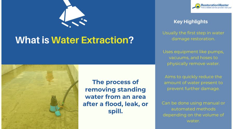 what is water extraction what is water extraction