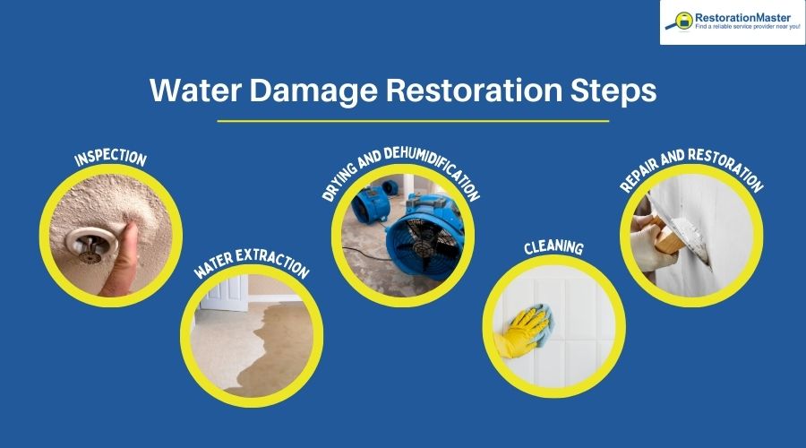 water damage restoration steps water damage restoration steps