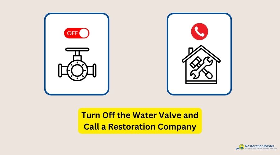 steps when faced with water damage steps when faced with water damage