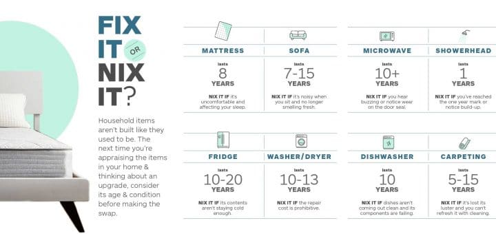 Home-Appliance-Fix-Replace-Infographic