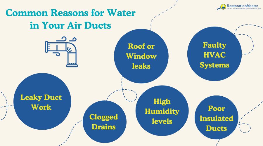 common causes of water in your air ducts common causes of water in your air ducts