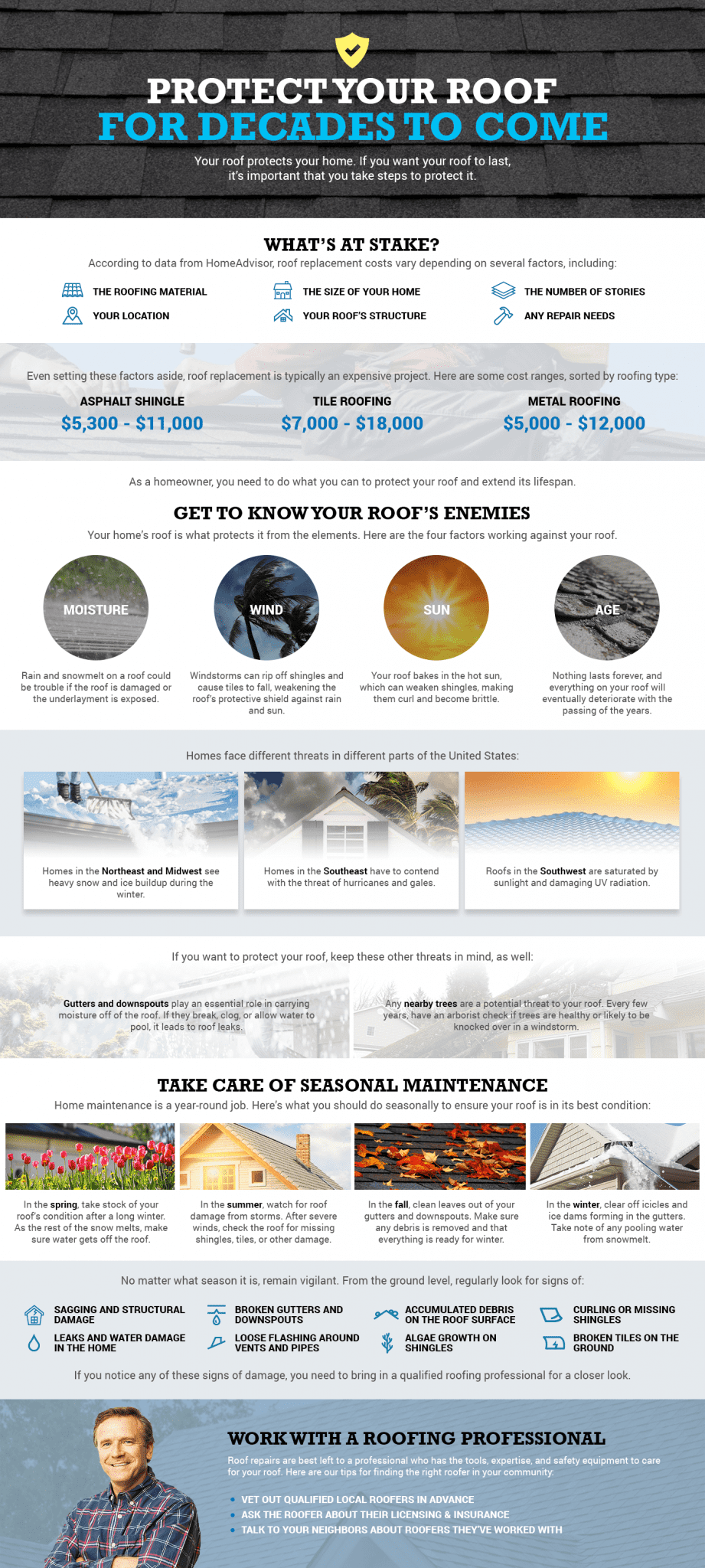 Best Ways to Protect Your Roof and Extends its Life | RestorationMaster