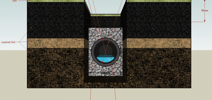 Preventing Basement Flooding with Weeping Tiles