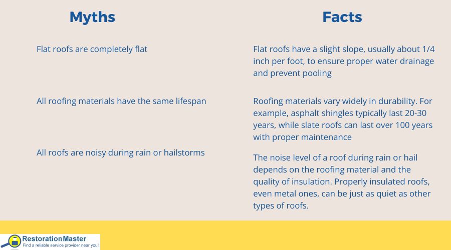 myths and facts about roofing