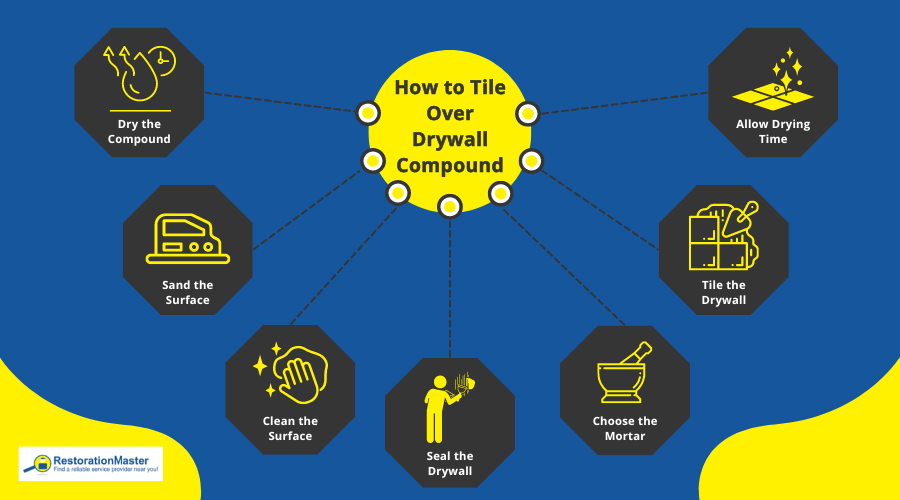 Tile Over Drywall Steps - RestorationMaster Tile Over Drywall Steps - RestorationMaster