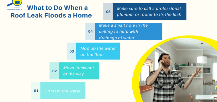 What to do if water is leaking through your ceiling