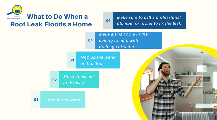 What to do if water is leaking through your ceiling What to do if water is leaking through your ceiling
