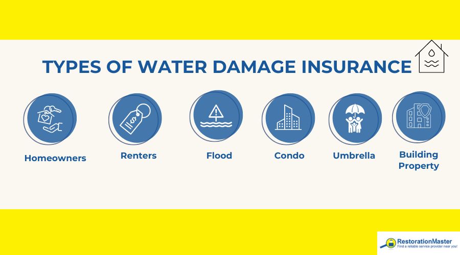types-of-water-damage-insurance