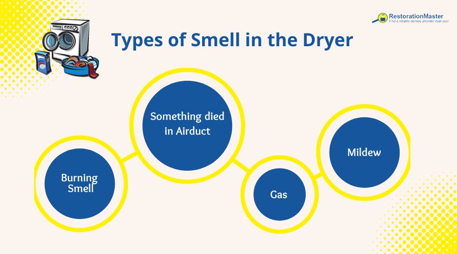 types of smell in the dryer types of smell in the dryer
