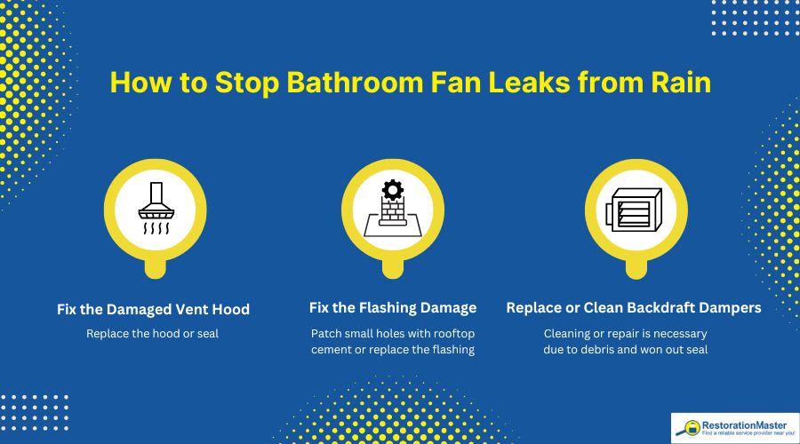 How to Stop Bathroom Fan Leaks from Rain How to Stop Bathroom Fan Leaks from Rain