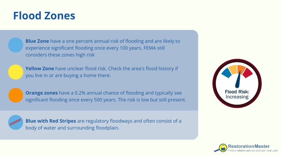 types of flood zones types of flood zones