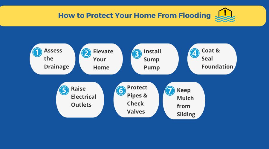 how to protect your home from flooding how to protect your home from flooding