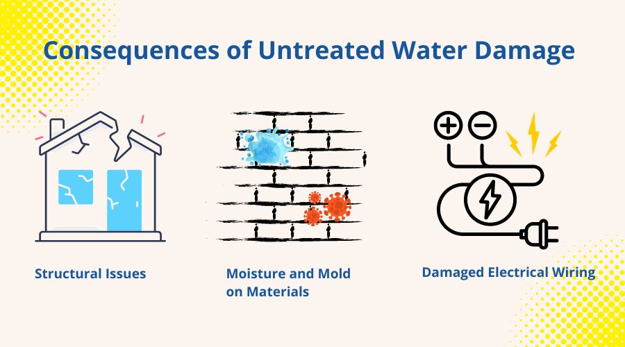 consequences of water damage consequences of water damage