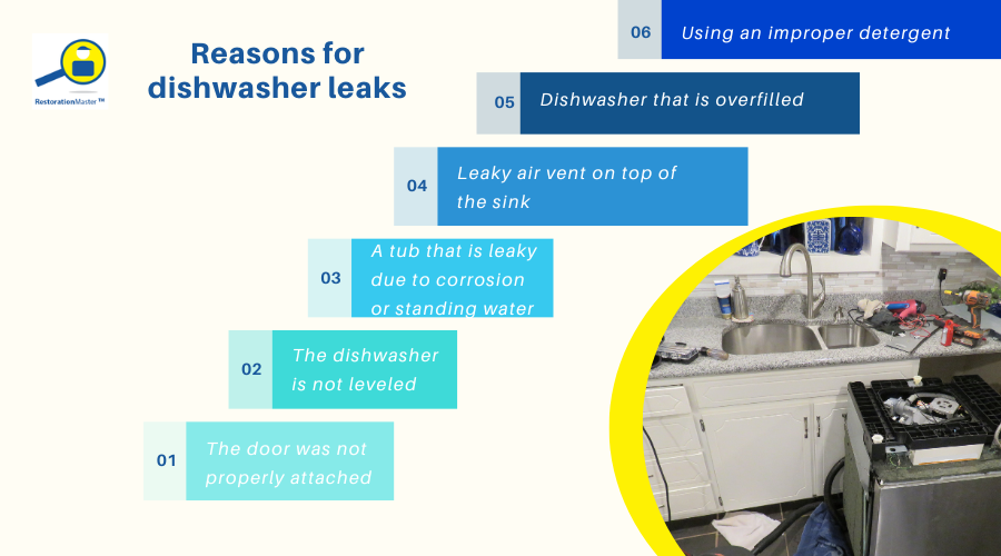 What causes dishwasher leaks What causes dishwasher leaks
