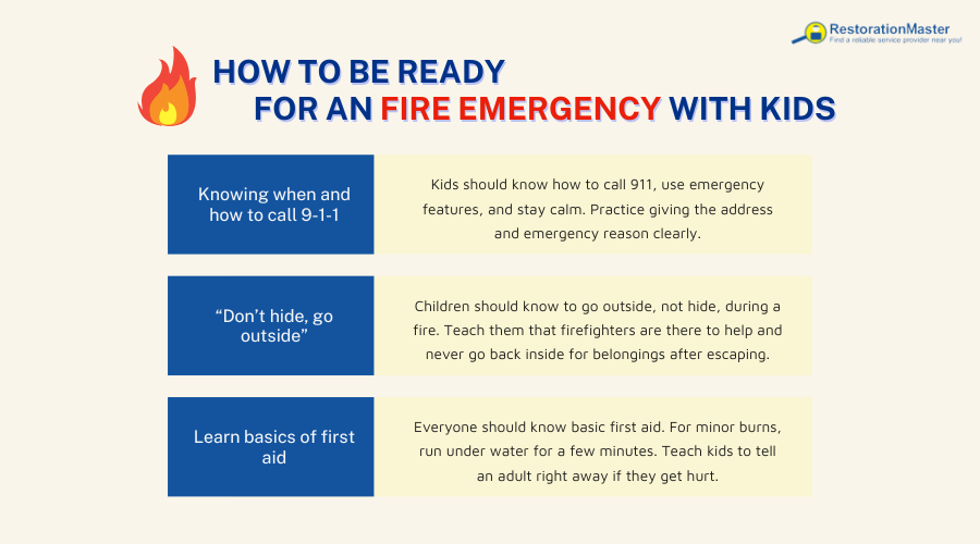 How to Be Ready for an Fire Emergency with Kids