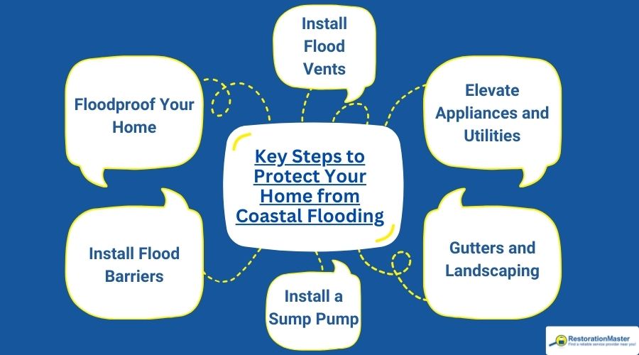 Key Steps to Protect Your Home from Coastal Flooding Key Steps to Protect Your Home from Coastal Flooding