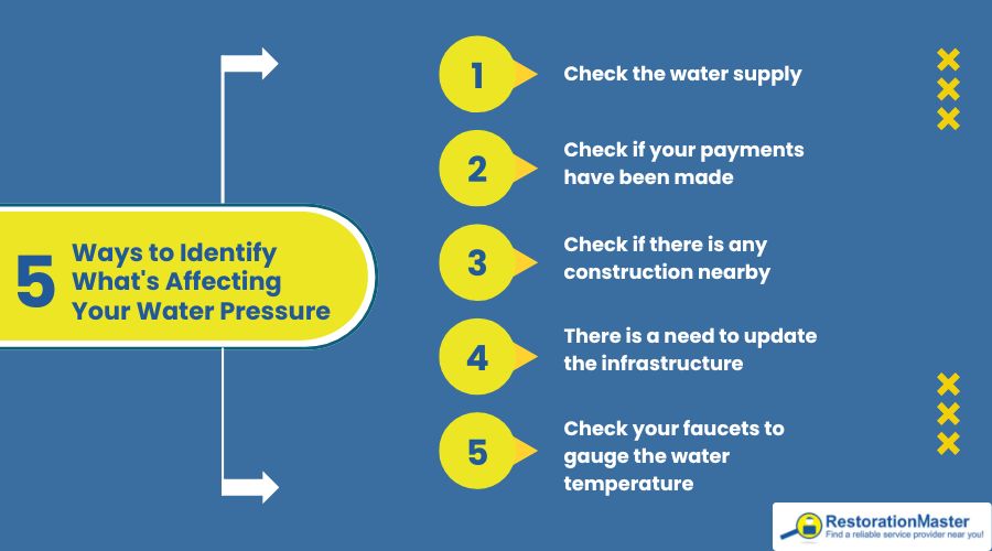 5-ways-identify-water-pressure-issues