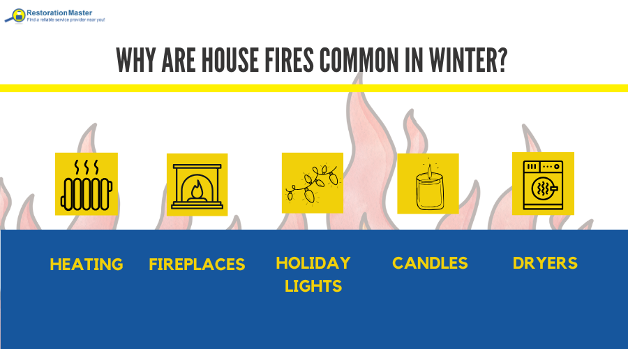Why are house fires common in winter - list