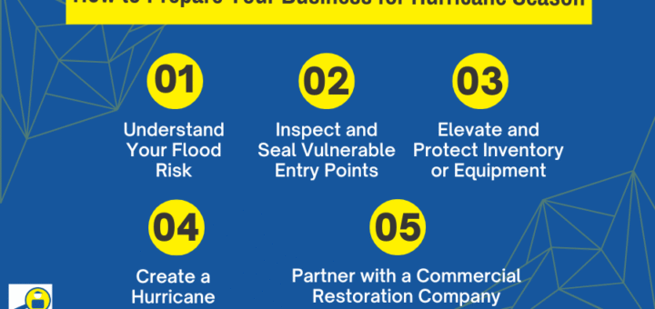 Prepare Your Business for Hurricane Season Flooding