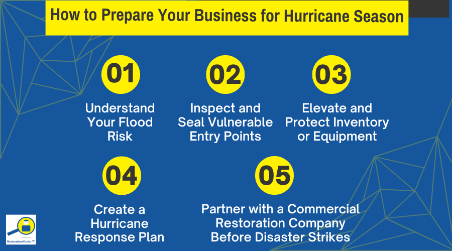 Prepare Your Business for Hurricane Season Flooding Prepare Your Business for Hurricane Season Flooding