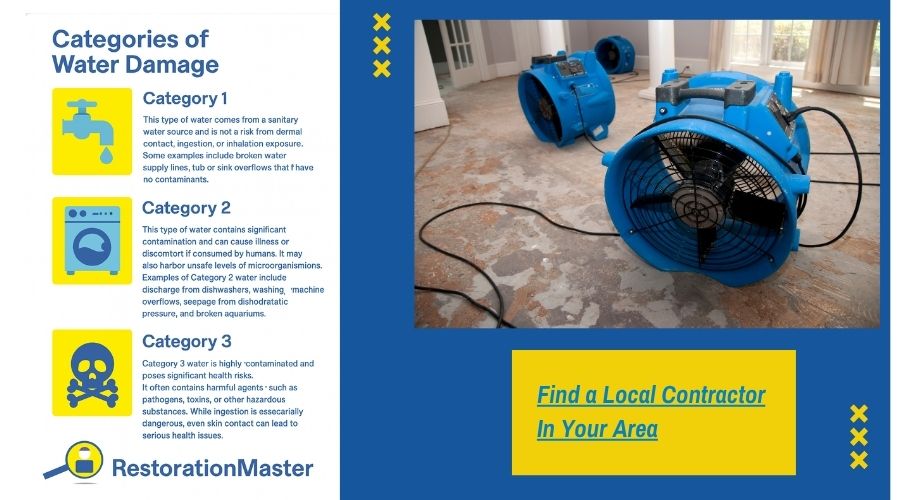 categories of water damage categories of water damage