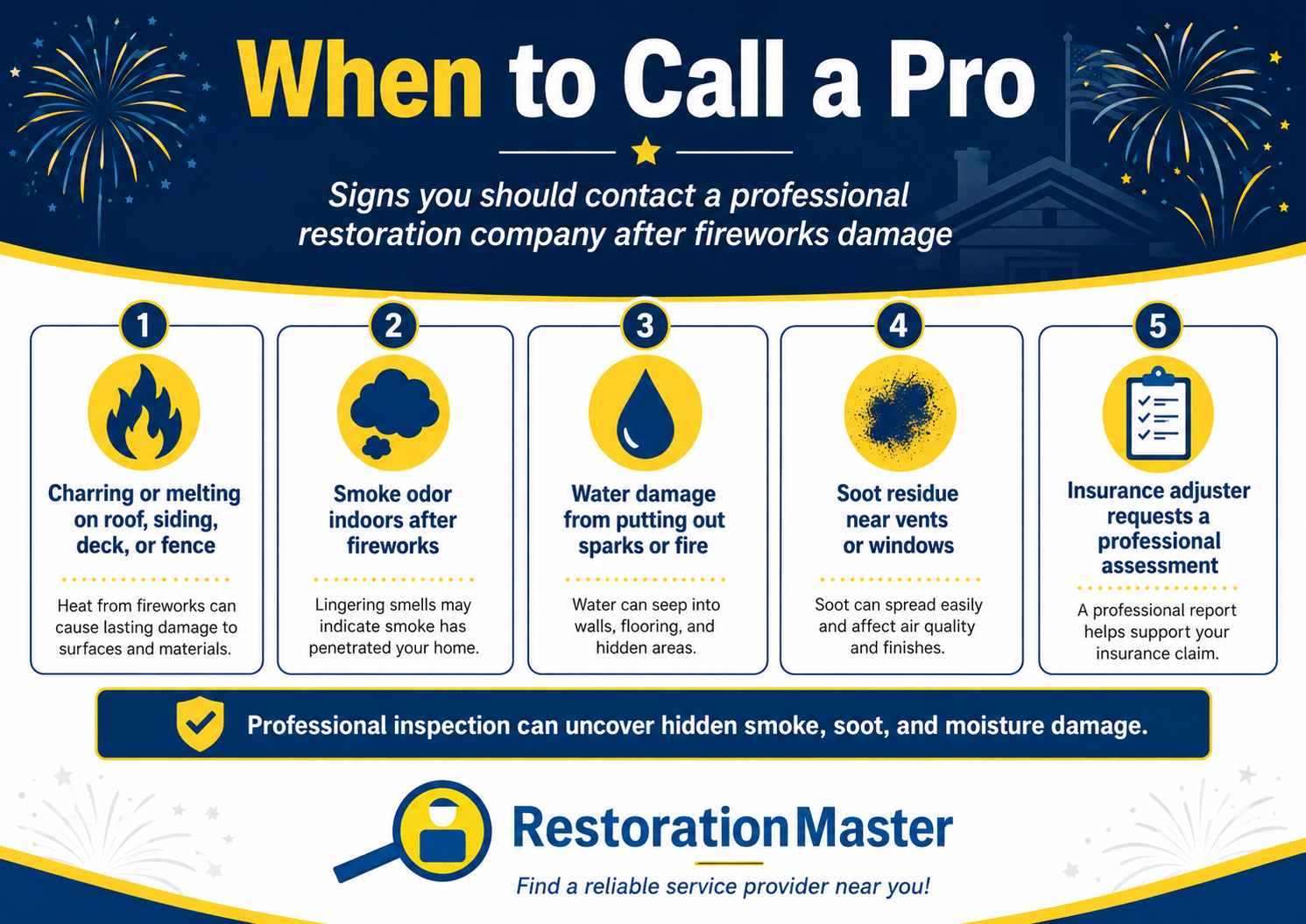 When to call a pro infographic showing fireworks damage signs: charring, smoke odor, water damage, soot, and claim help.